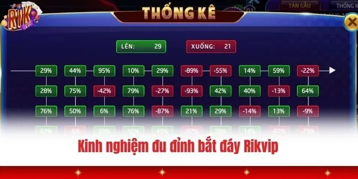 Chinh phục Đu đỉnh bắt đáy Rikvip nhanh chóng