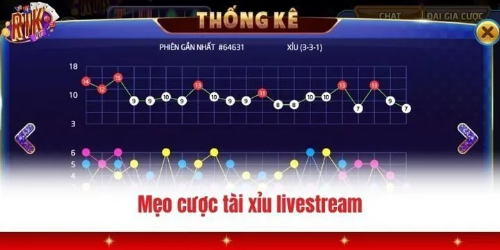 3 mẹo Tài xỉu Livestream Rikvip cực hay cho newbie