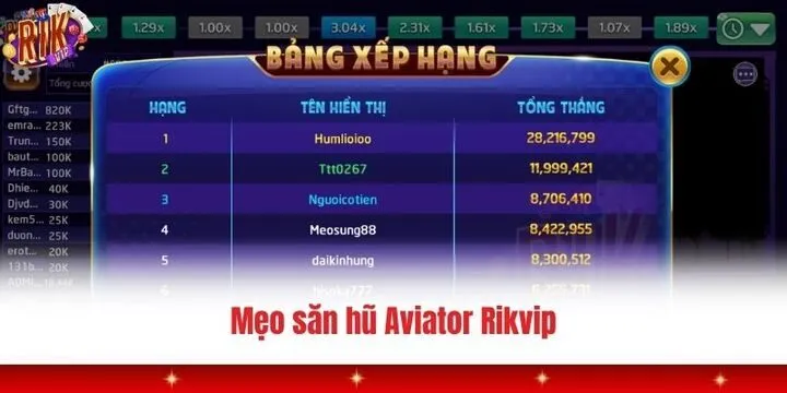 Các tính năng ấn tượng trong Aviator Rikvip